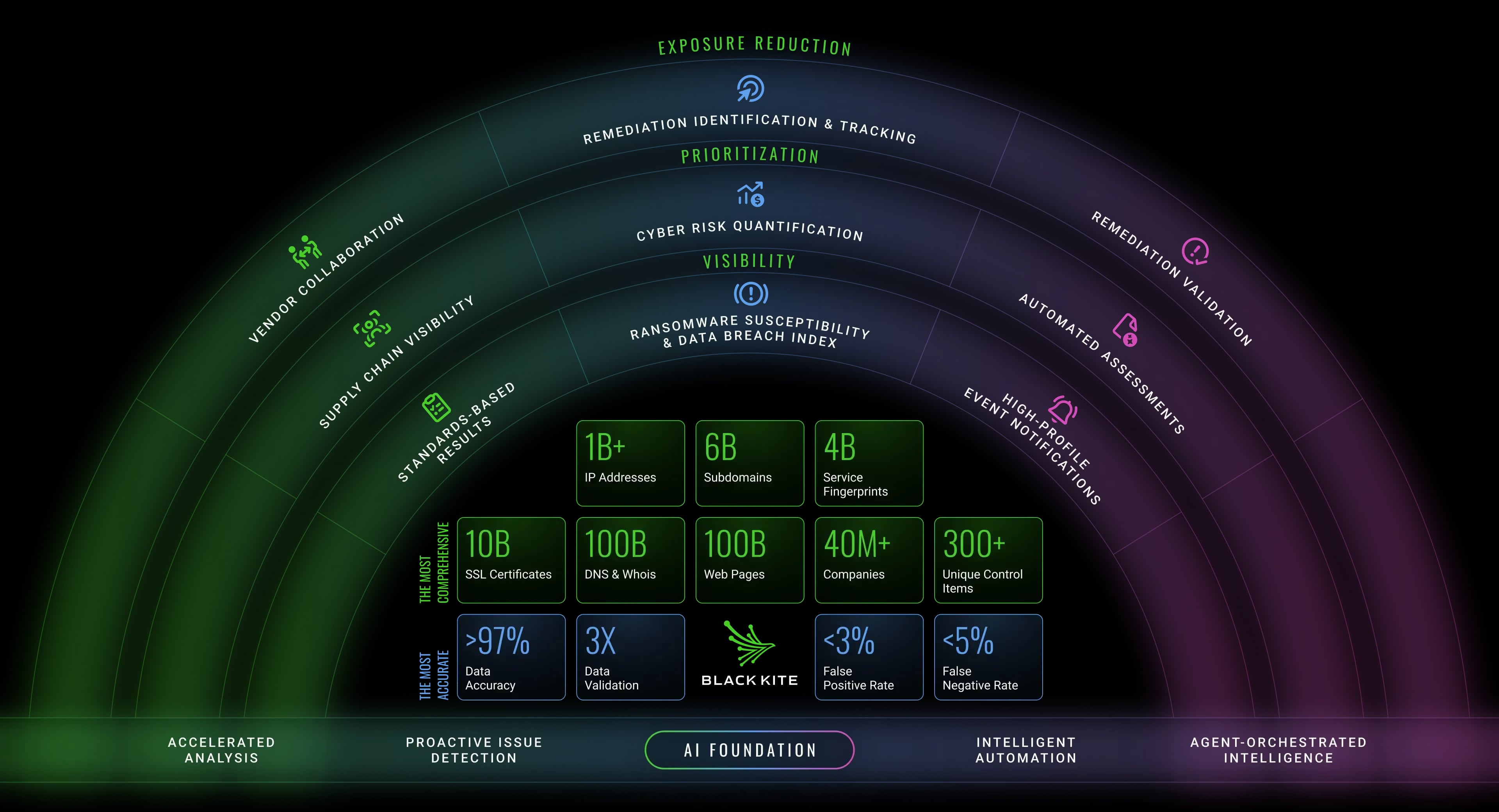 Black Kite Product Architecture