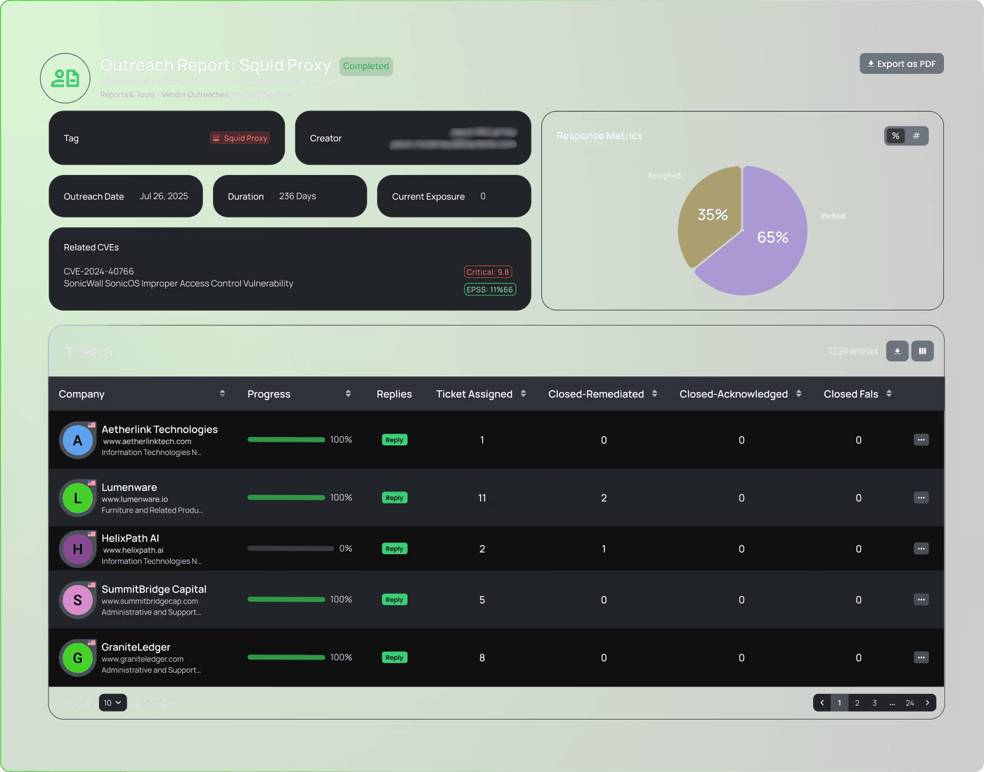 Black Kite Bridge Auditable & Reportable