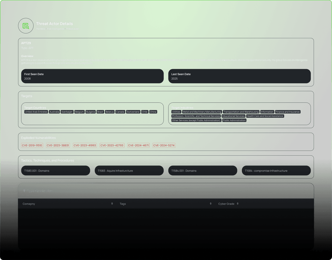 Threat Actor Profile image.png