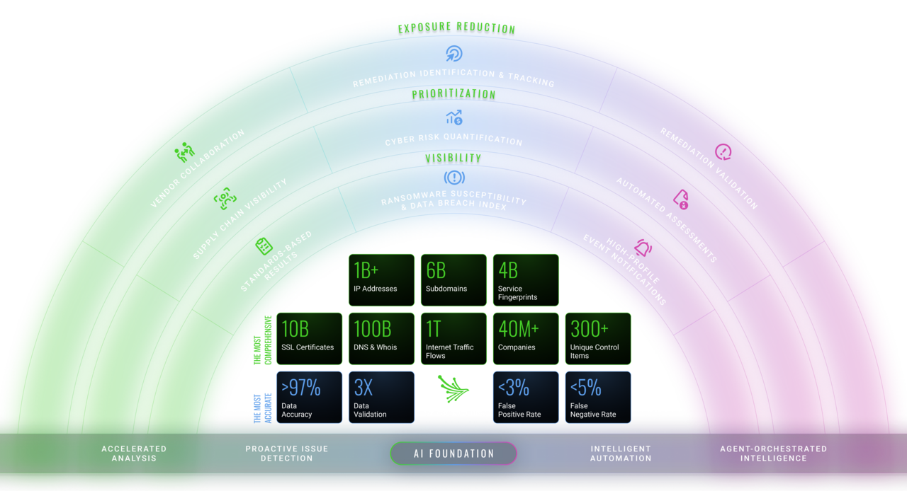 Black Kite Product Architecture