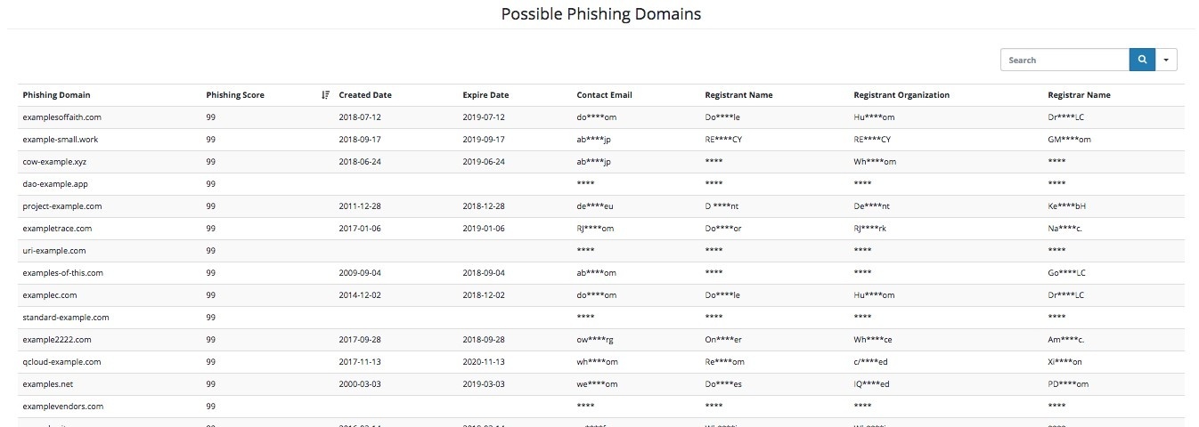 pssible phishing domains 