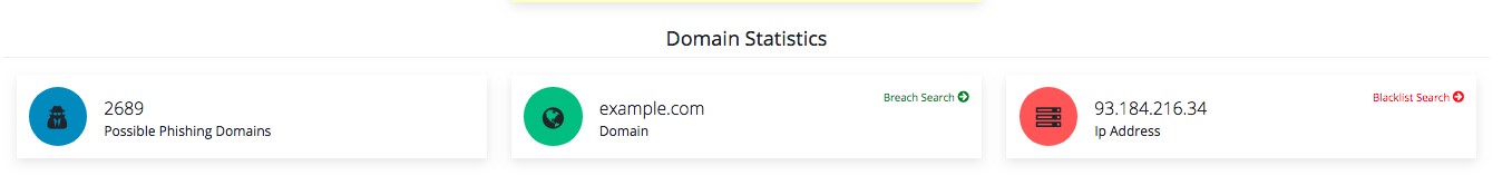 domain phishing list